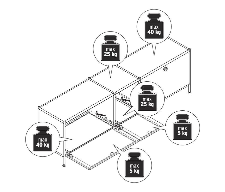 Schema eines Lowboards »CN3« mit 3 Klappen, das die maximale Traglast zeigt. Die Oberseite trägt 40 kg, der Innenraum 25 kg und die Klappen 5 kg.