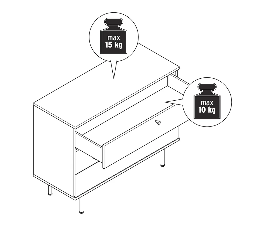 Illustration einer Kommode »Finnsbo« mit geöffneter oberer Schublade und einer maximalen Traglast von 15 kg auf der Oberseite und 10 kg in der Schublade.