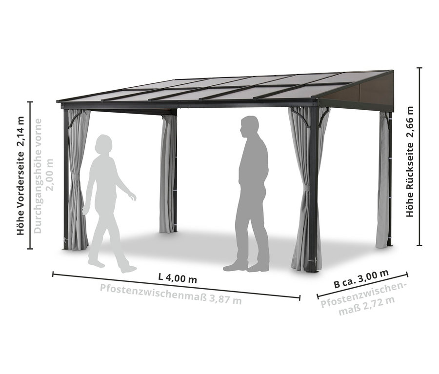 Illustration einer LECO Terrassenüberdachung mit Maßangaben und Silhouetten von zwei Personen.