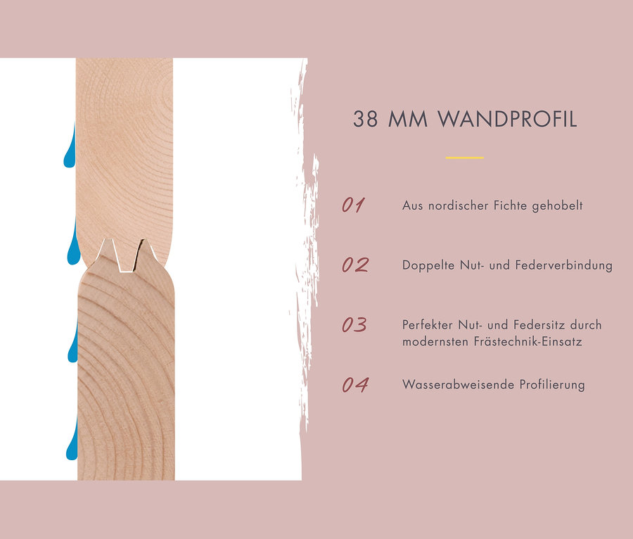 Detail eines 38 mm Wandprofils, das die Eigenschaften des Holzes und die Wasserbeständigkeit hervorhebt.