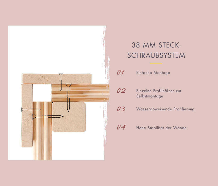 Illustration des 38-mm-Steckschraubsystems.