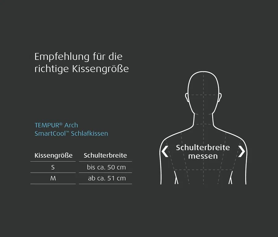 Diagramm zur Auswahl der richtigen TEMPUR® ARCH SmartCool™ Schlafkissengröße basierend auf der Schulterbreite. Eine Umrisszeichnung des Oberkörpers zeigt, wo die Schulterbreite gemessen wird. Eine Tabelle empfiehlt Größe S für Schulterbreiten bis ca. 50 cm und Größe M ab ca. 51 cm.
