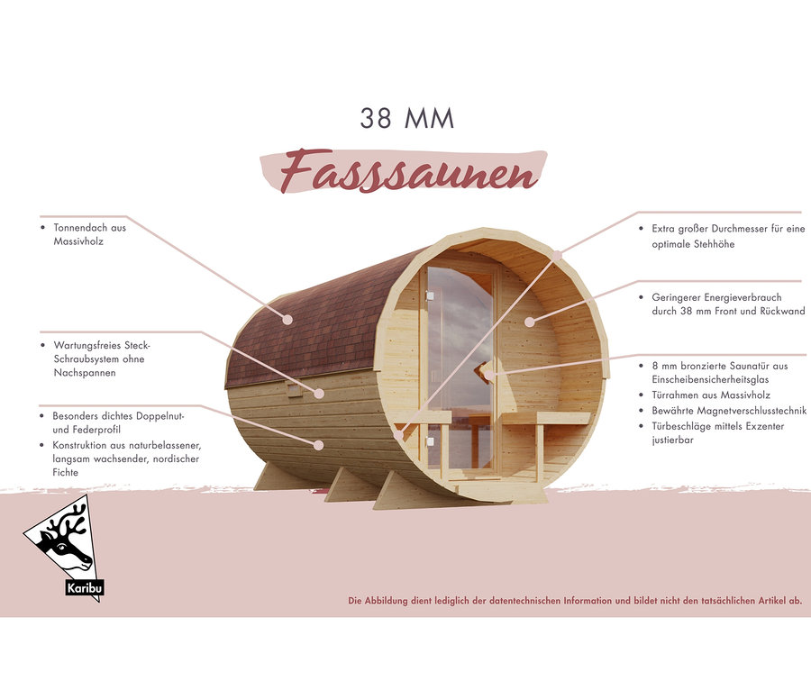 Illustration einer Karibu Fasssauna "Frieda 3" mit Beschreibungen der Konstruktionsmerkmale.