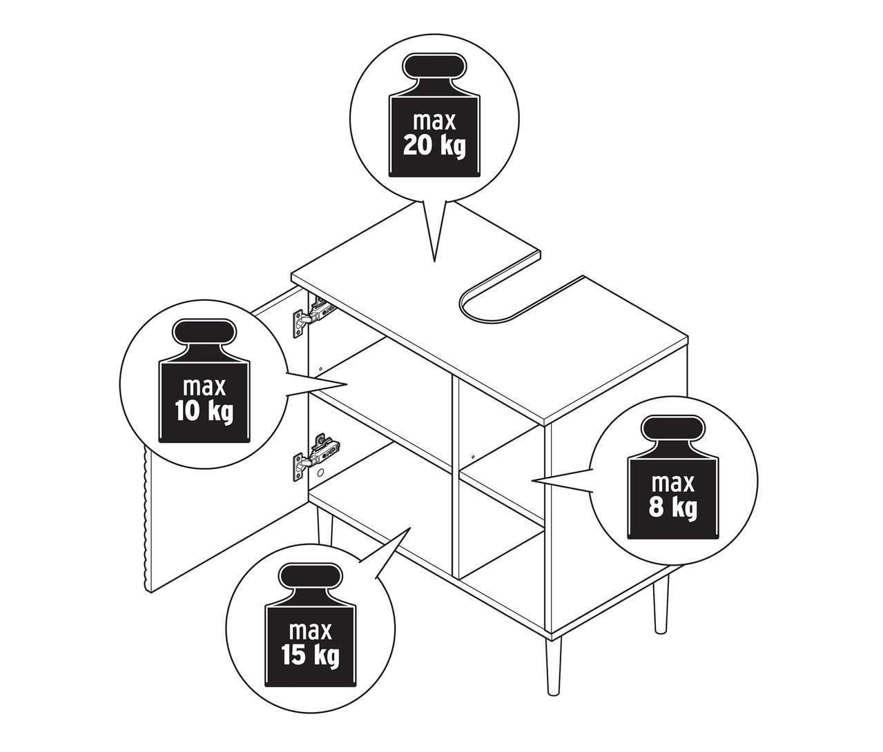 Schemazeichnung eines Waschbeckenunterschranks »SONARI« mit Tür, der Belastungsgrenzen von 8 bis 20 kg zeigt.