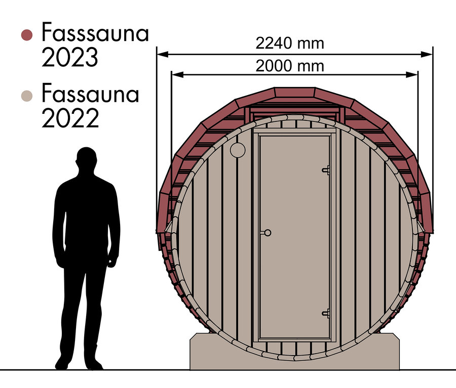 Umriss einer Karibu Fasssauna »Nadi 2« mit einer Figur zum Größenvergleich.