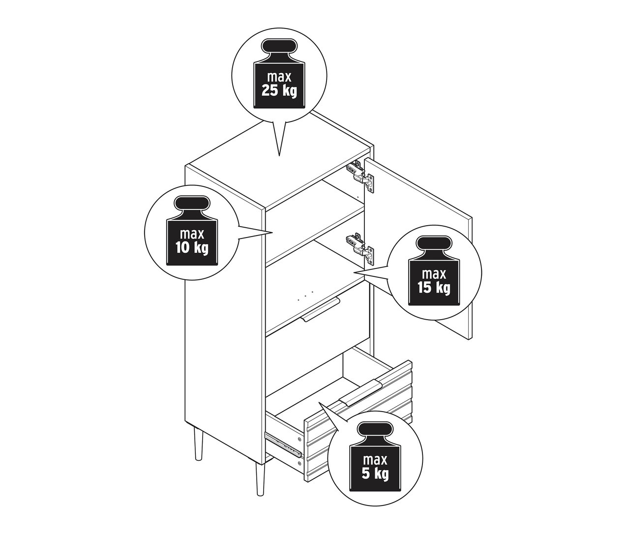 Skizze eines Sideboards »BAAKEN« mit 2 Schubladen und Tür, wobei die maximale Belastungsgrenze von 25 kg oben, 10 kg im Regal, 15 kg in der Tür und 5 kg in der Schublade angegeben ist.