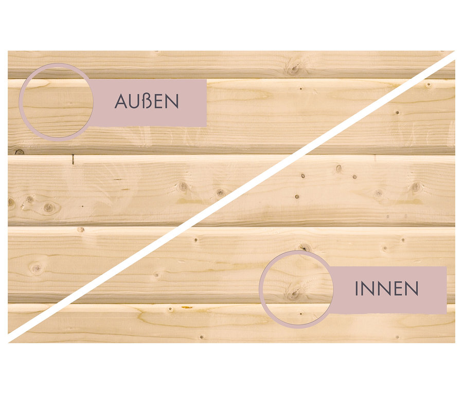 Diagonal geteiltes Bild mit zwei Arten von Holzbrettern. Der obere Bereich, beschriftet mit 'AUSSEN', zeigt helles, glattes Holz mit feiner Maserung. Der untere Bereich, beschriftet mit 'INNEN', zeigt helles, raueres Holz mit sichtbaren Ästen und ausgeprägter Maserung. Kreisförmige Lupen heben die Textur in beiden Bereichen hervor.
