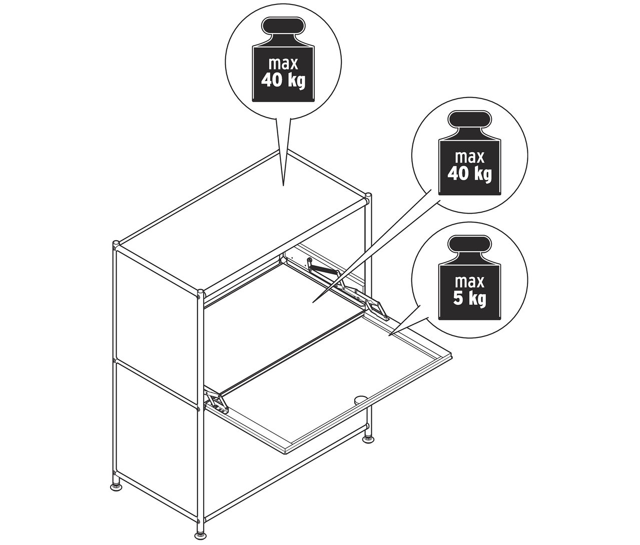 Eine Zeichnung eines Schranks mit offener Tür und Beschriftungen zur maximalen Tragfähigkeit von 40 kg und 5 kg.