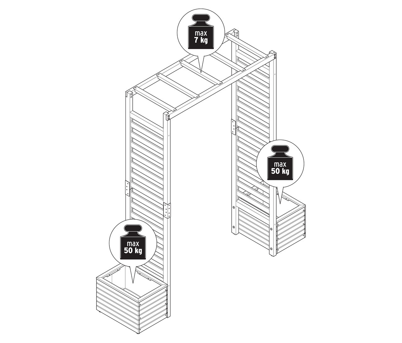 Illustration eines Rosenbogens mit Pflanzkästen, die jeweils mit einem maximalen Gewicht von 50 kg belastet werden können. Der Rosenbogen selbst kann mit maximal 7 kg belastet werden.