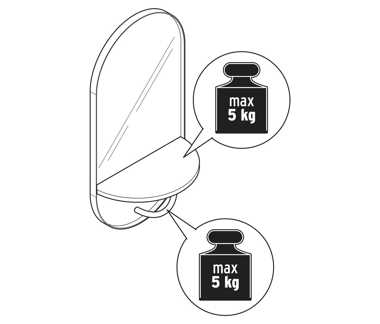 Illustration eines Wandspiegels mit Ablage und Garderobenstange, umrandet von zwei Kreisen, die jeweils eine Gewichtsbeschränkung von maximal 5 kg anzeigen.