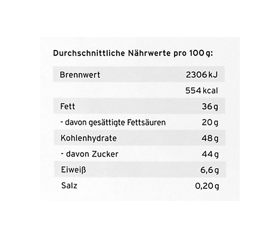 Nährwertangaben pro 100 g: Brennwert 2306 kJ, Fett 36 g, Kohlenhydrate 48 g, Eiweiß 6,6 g, Salz 0,20 g.
