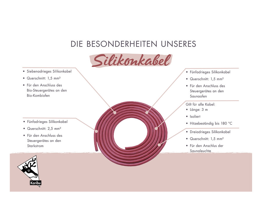 Aufgerolltes rotes Silikonkabel mit Spezifikationen.