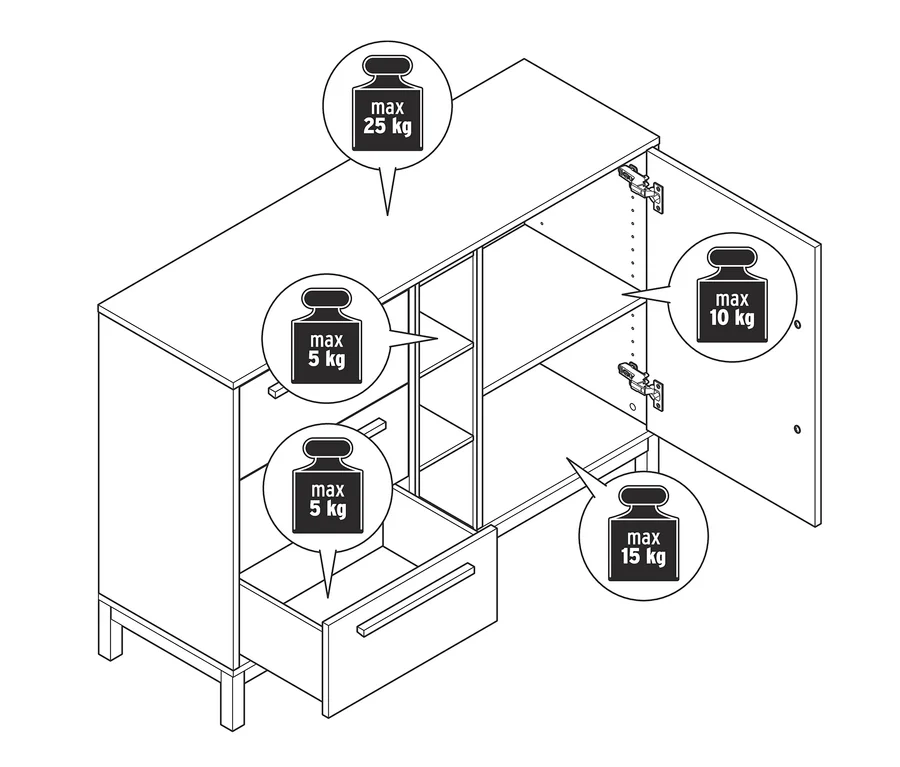 Diagramm einer »Eklund« Kommode mit Schubladen und Tür, das die maximale Traglast der Regale und Schubladen zeigt.