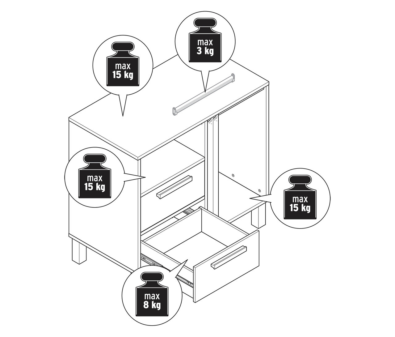 Schwarz-weiße Schemazeichnung einer Kinderkommode »Leira« mit Schubladen und Kleiderstange, die maximale Belastungsgewichte anzeigt.