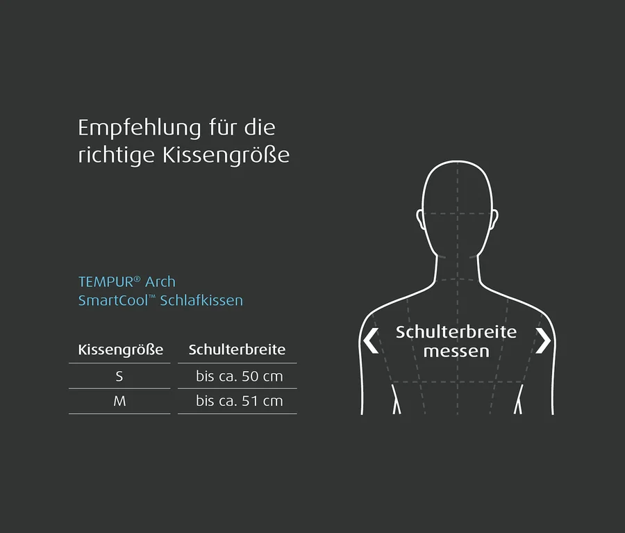 Größenempfehlung für das TEMPUR® ARCH SmartCool™ Schlafkissen, mit einer Tabelle für Kissengrößen S (bis ca. 50 cm Schulterbreite) und M (bis ca. 51 cm Schulterbreite) sowie einer Illustration zur Messung der Schulterbreite.
