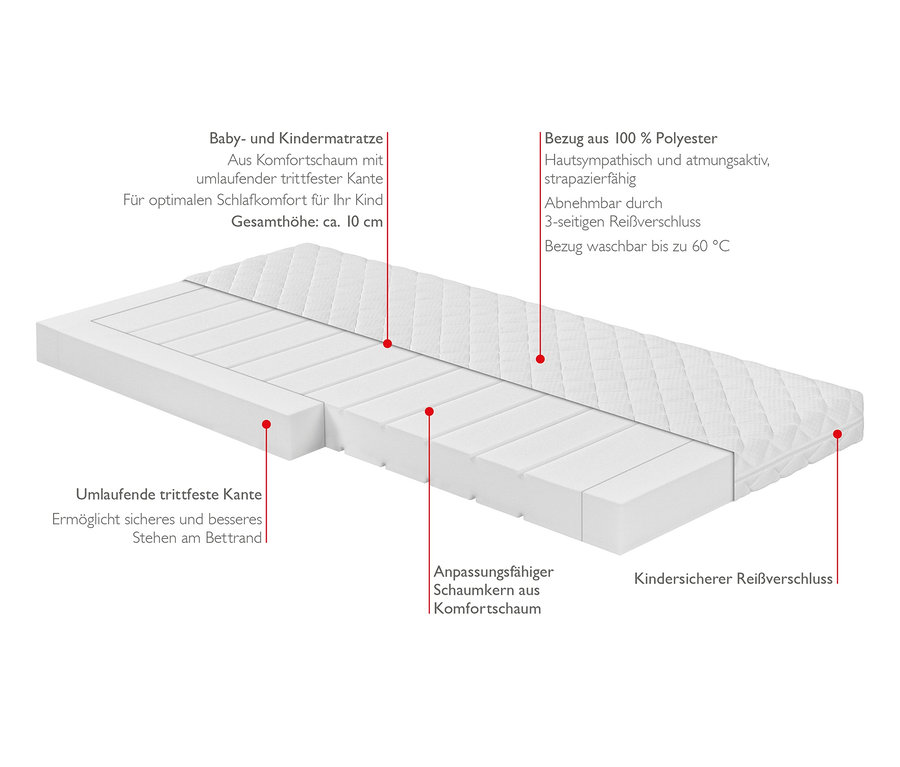 Detailansicht einer irisette® Kindermatratze, ca. 70 x 140 cm, mit verschiedenen Schichten und Eigenschaften.
