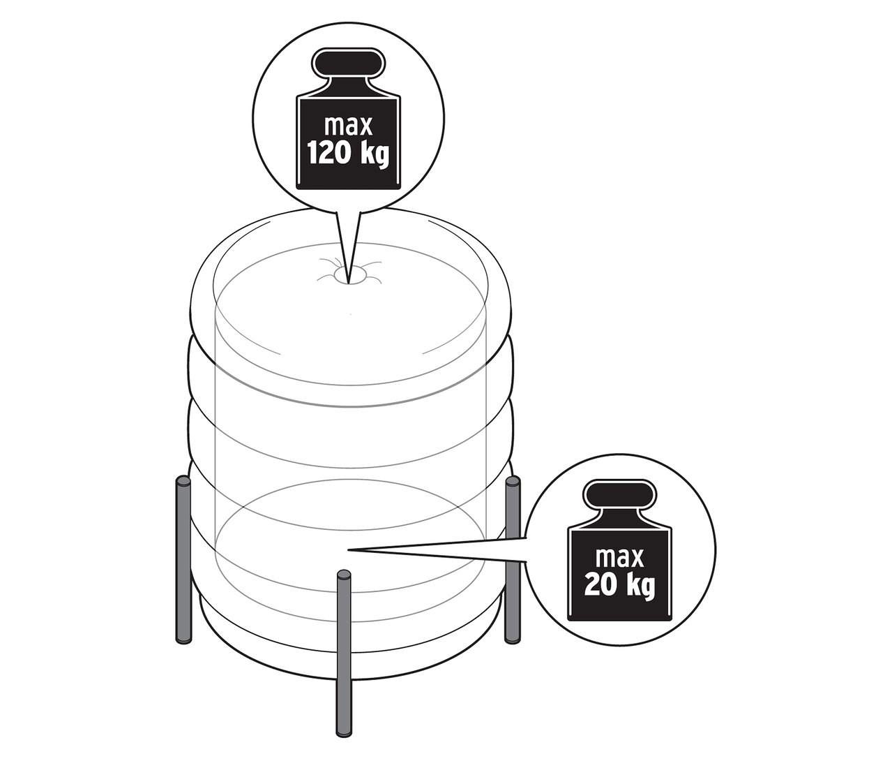 Zeichnung eines Hockers mit Stauraum, der ein maximales Gewicht von 120 kg auf der Oberseite und 20 kg im Inneren tragen kann.