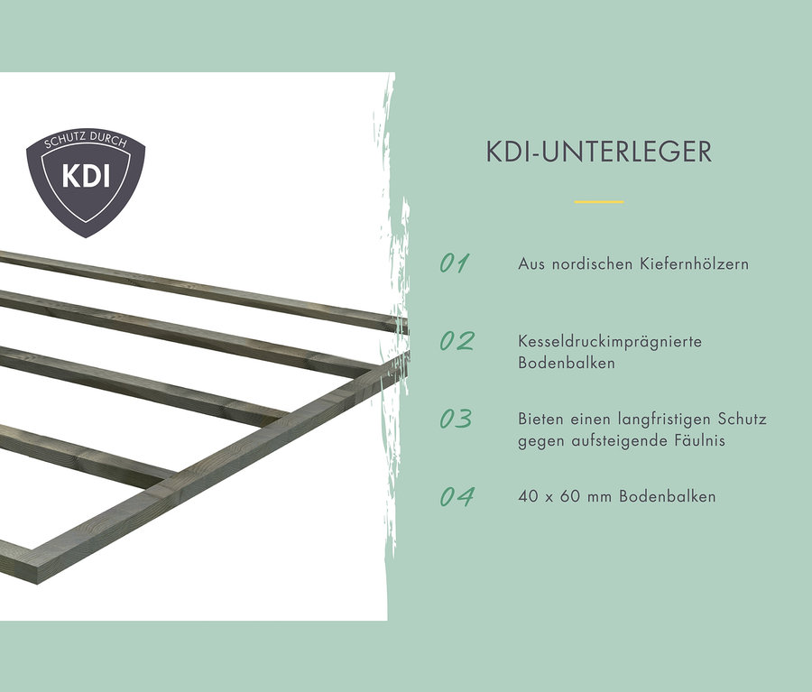 KDI-Unterleger aus nordischem Kiefernholz, kesseldruckimprägniert, 40 x 60 mm Bodenbalken.