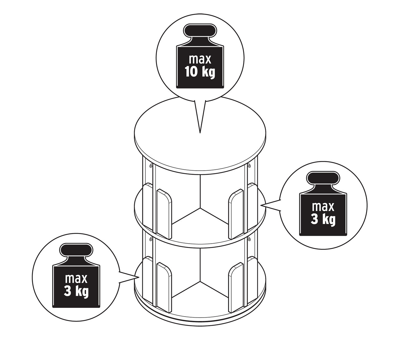 Draufsicht auf ein drehbares Bücherregal mit 2 Ebenen, mit Gewichtsangaben von maximal 10 kg auf der Oberseite und maximal 3 kg auf den beiden unteren Ebenen.