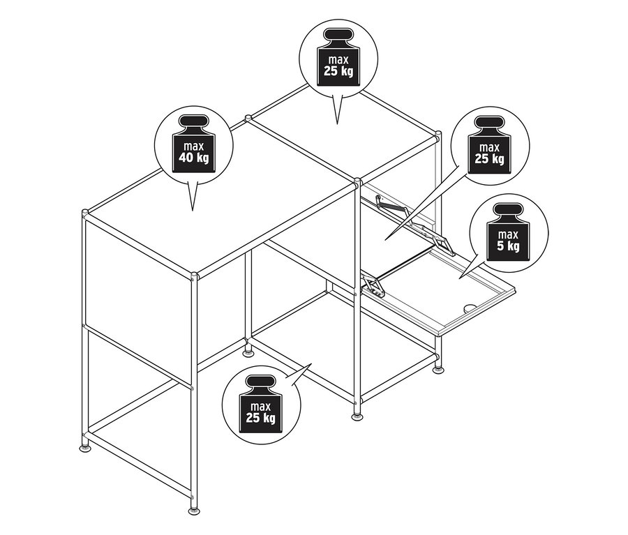 Drahtmodell eines Regals mit maximalen Gewichtsangaben von 5 kg, 25 kg und 40 kg.