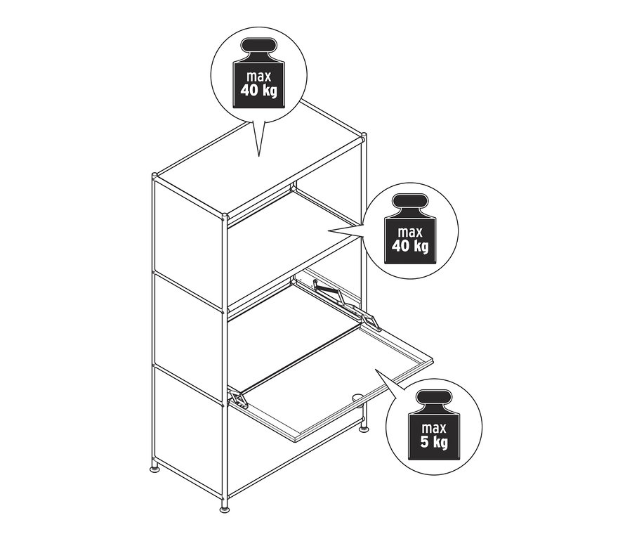 Eine schematische Darstellung einer Kommode Metall »CN3« mit zwei Klappfächern. Die oberen zwei Fächer haben eine Traglast von 40 kg, das untere Klappfach von 5 kg.
