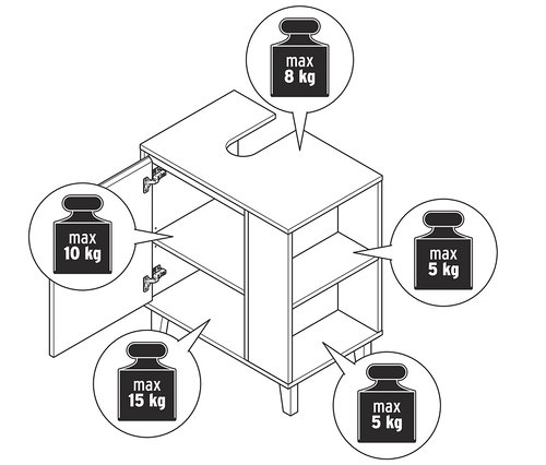 Geöffneter Waschbeckenunterschrank mit Tür und seitlichem Fach. Die maximale Belastung der Oberseite beträgt 8 kg, des Fachs hinter der Tür 10 kg, der Unterseite 15 kg und der seitlichen Fächer 5 kg.
