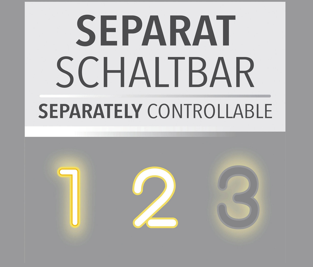 Der Text "SEPARAT SCHALTBAR SEPARATELY CONTROLLABLE" über den Ziffern eins und zwei, die gelb leuchten, und der Ziffer drei, die grau ist.