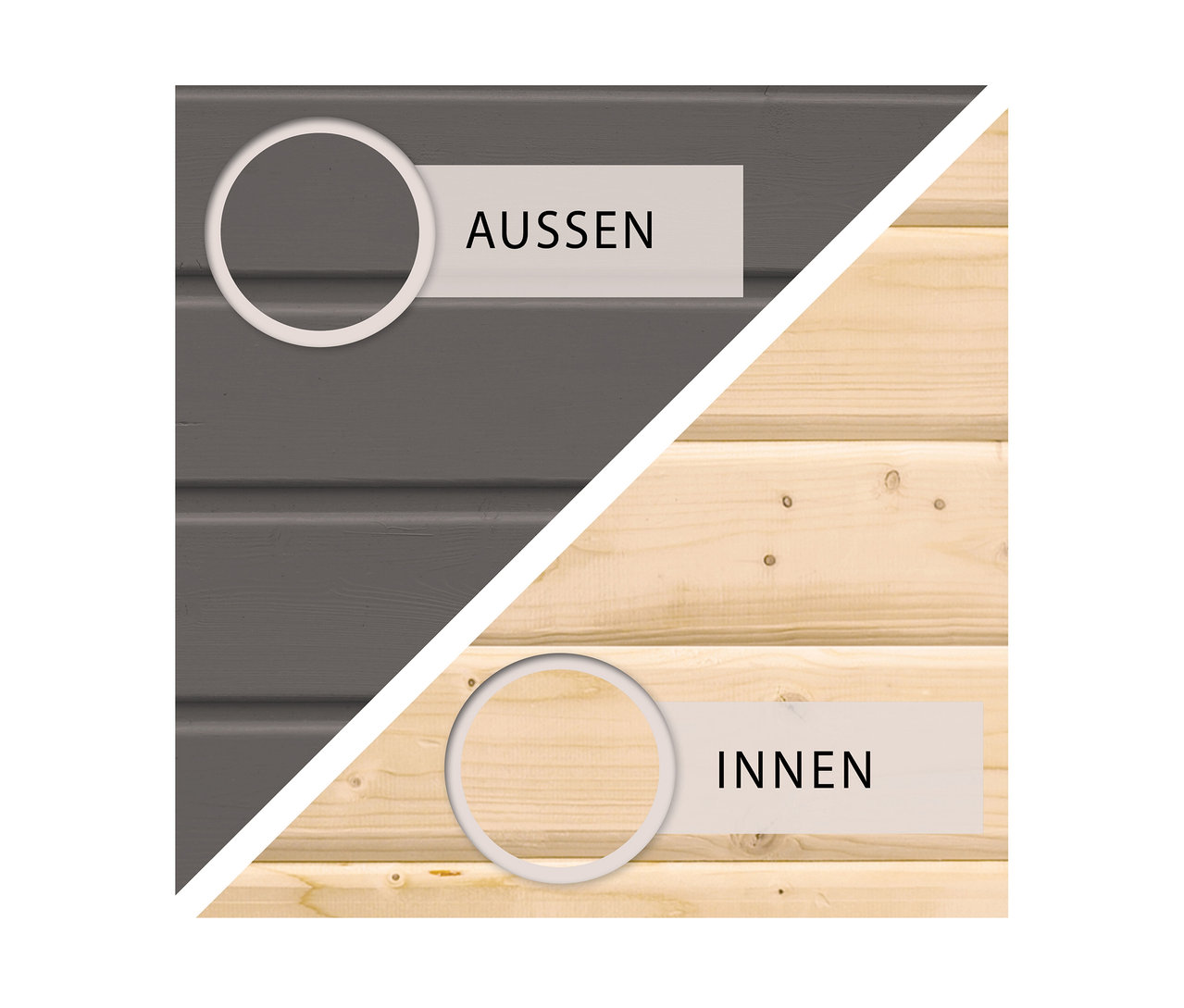 Holzverkleidung, halb grau mit dem Wort "Aussen", halb helles Holz mit dem Wort "Innen".