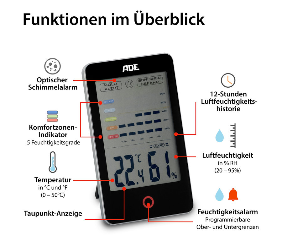 Ein schwarzes ADE Digitales Hygrometer mit Schimmelalarm zeigt eine Temperatur von 22,61 Grad Celsius und die Luftfeuchtigkeit an. Eine Grafik zeigt den Feuchtigkeitsverlauf der letzten 12 Stunden.