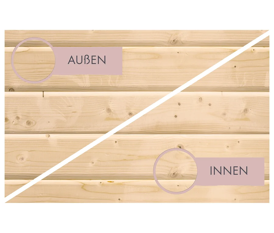Diagonale geteilte Abbildung von Holzplanken. Oben links: 'AUSSEN' zeigt raues, astiges Holz. Unten rechts: 'INNEN' zeigt glattes Holz. Beide Bereiche zeigen eine vergrößerte Ansicht ihrer Oberfläche.