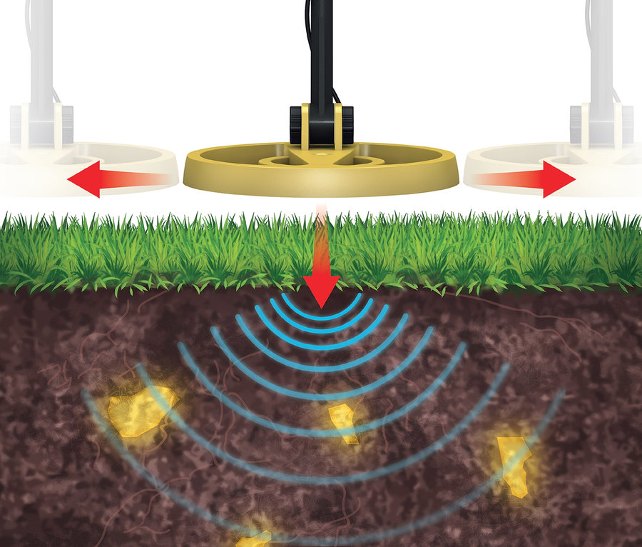 Illustration eines Metallsuchgeräts über dem Boden, mit goldenen Nuggets unter der Erde.