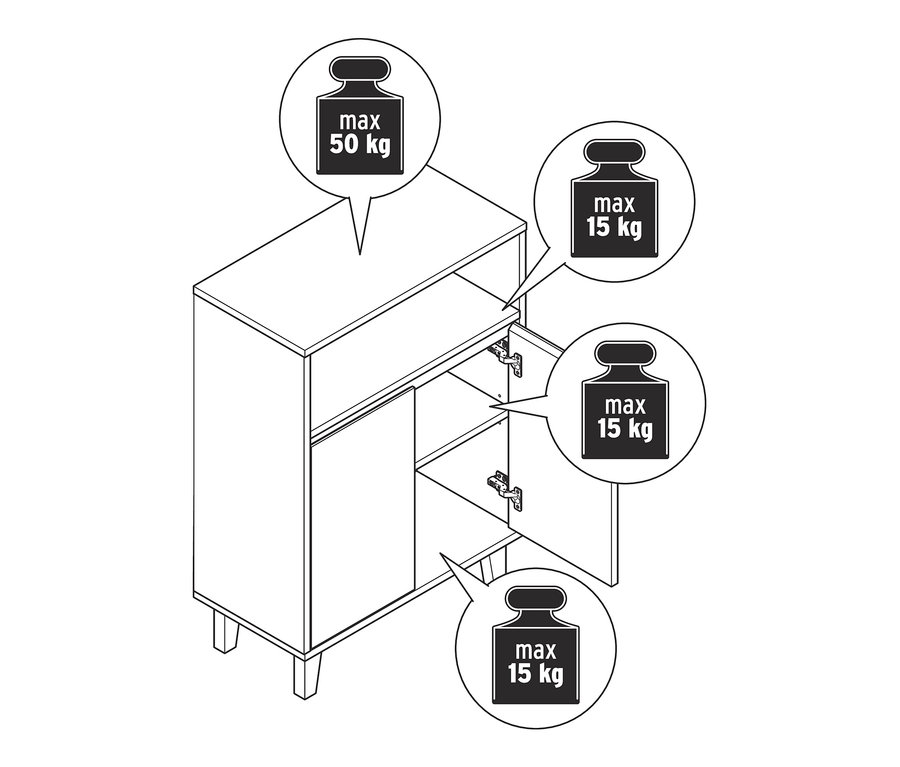 Eine Skizze eines Sideboards mit 2 Türen und einem offenen Fach, wobei die maximale Tragfähigkeit oben 50 kg und innen 15 kg beträgt.