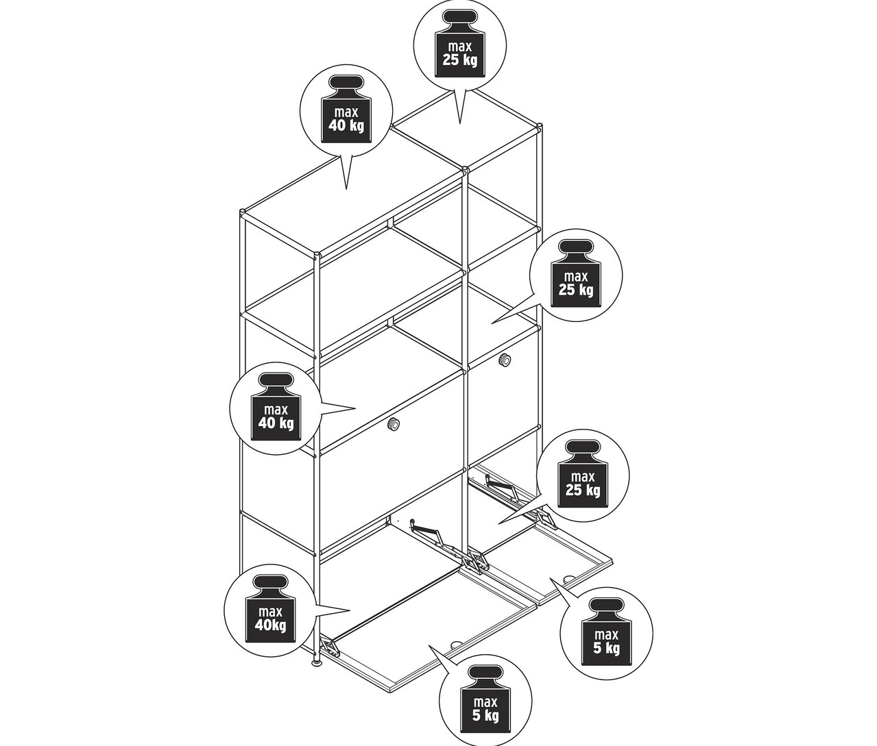 Illustration der Belastbarkeit von Regalen, oberes Regal max. 40 kg, mittleres Regal max. 25 kg, unteres Regal max. 5 kg.