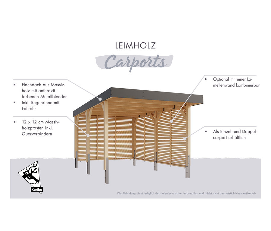 Zeichnung eines Karibu Doppelcarports mit Flachdach, anthrazitfarbenen Metallblenden, Dachrinne und Holzpfosten.