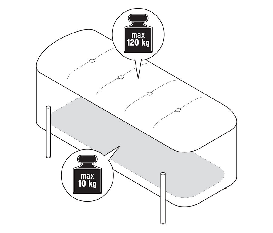 Illustration einer Bank mit Truhe, Belastungsgrenze oben max. 120 kg, unten max. 10 kg.