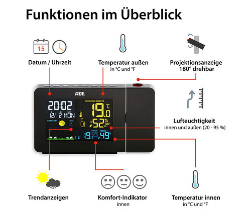 Schwarze ADE Wetterstation mit Funk-Außensensor und Projektion zeigt Innen- und Außentemperatur, Luftfeuchtigkeit, Datum und Uhrzeit an.